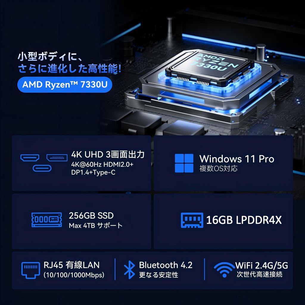 than NiPoGi Mini PC Ryzen 7330U Up to Mini PC Ryzen 16GB LPDDR4 256GB SSD 4K60Hz Mini PC 4K output Small PC Windows 11 Pro for Office [Faster 3500U]