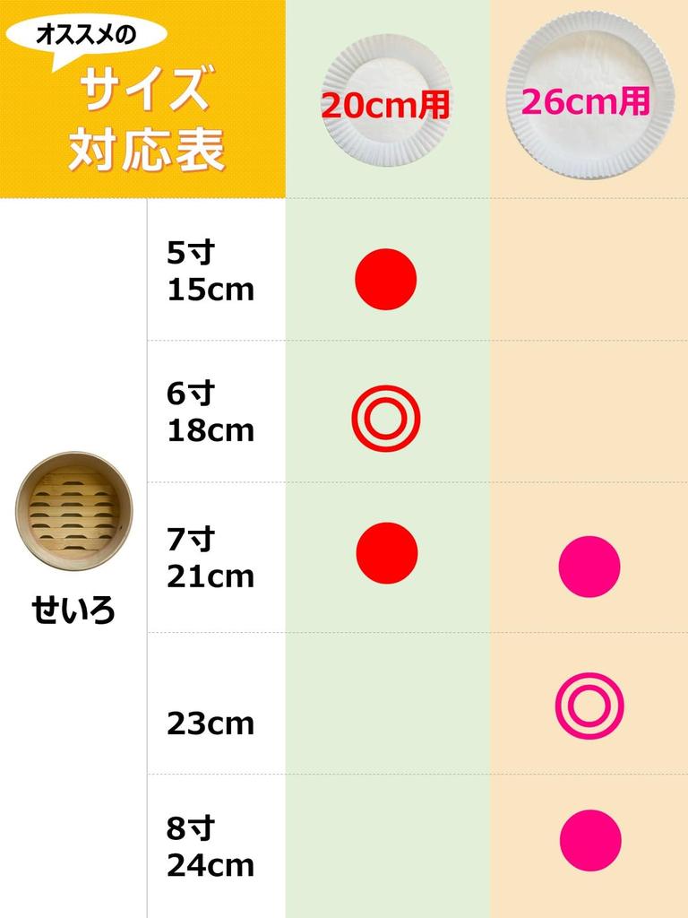Artem Cooking for 20cm and Up Frying 30 Silicone Resin Box Made In Sheet, Round, Pans, Sheets, Coated, Type, Japan.