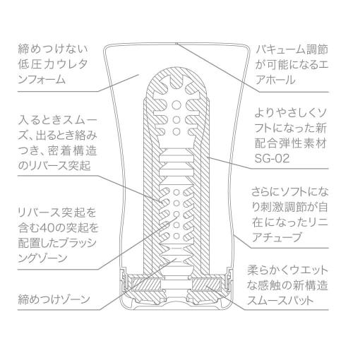 TENGA 3 Cup Set Soft Deep Throat Tube Rolling Head