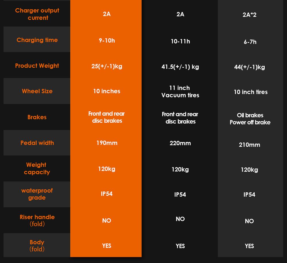 KuKirin G3 Electric Scooter 10.5 Inch 1200W Motor 52V 18Ah Lithium Battery Max Speed 50 KM/H Touchable Display Control Panel