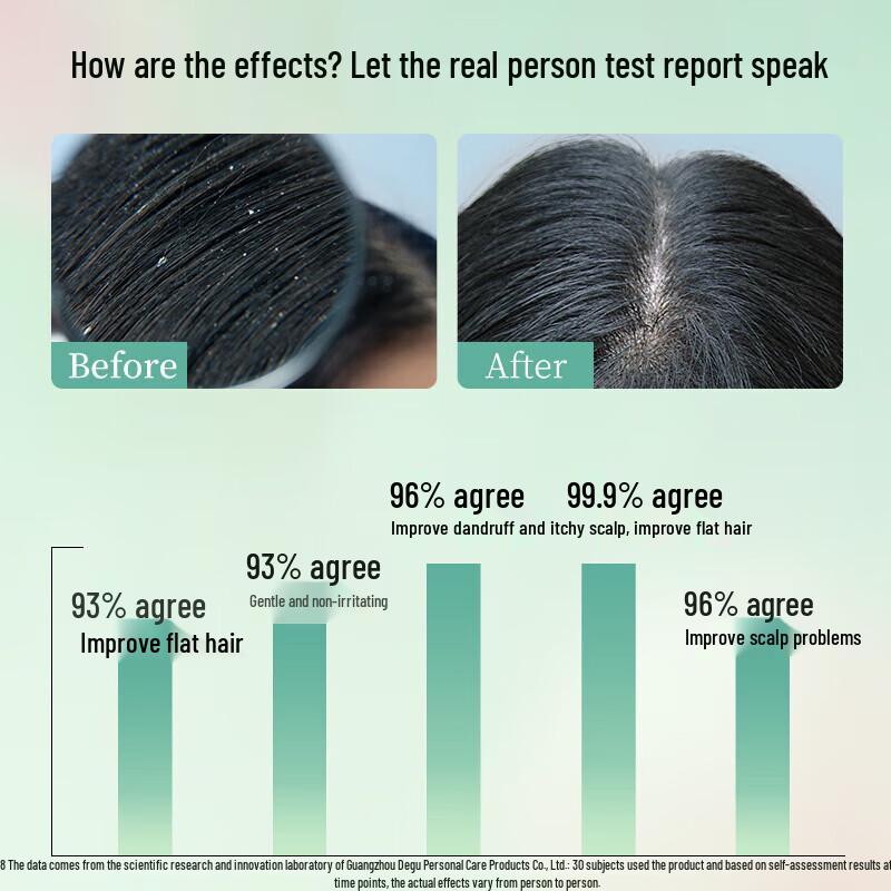 Adolph Anti-Dandruff Refreshing Shampoo & Shower Gel Set