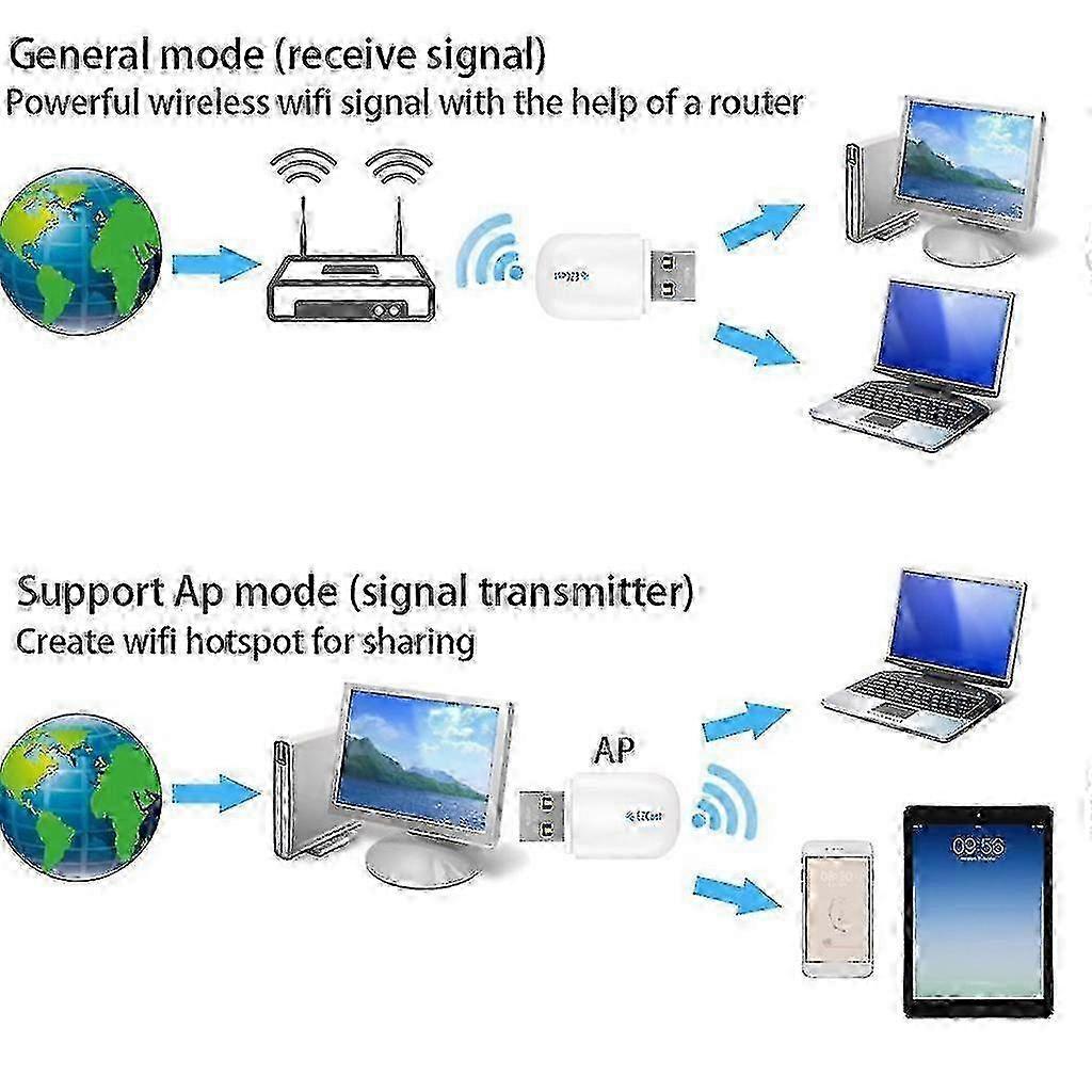 Ezcast USB Netzwerkadapter Dongle mit Bluetooth-Kompatibilität und 600m Wi-Fi 2.4/5GHz Unterstützung