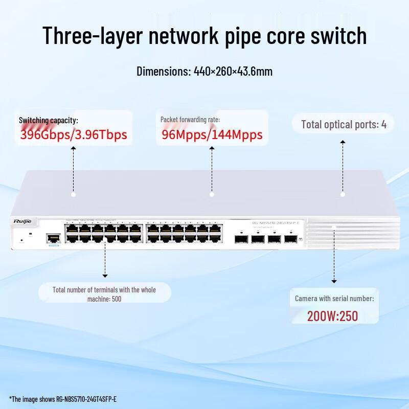 

Ruijie RG-NBS5710-24GT4SFP-E 24-Port Gigabit Managed Core Switch