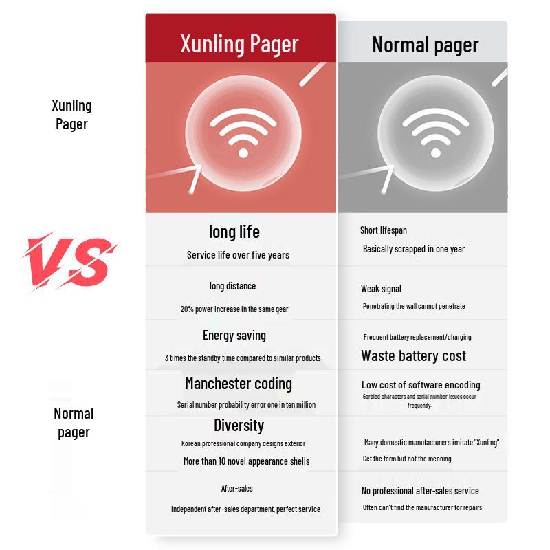 Xunling Wireless Pager for Hotels, Teahouses, Billiards, and Care Centers - One-Button Assistance Machine + 1 Caller [Wall-Penetrating/5-Year Warranty]