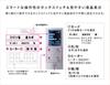 Lourdes Hand Care Beauty Pro AX-HXL1800 Vertical Type