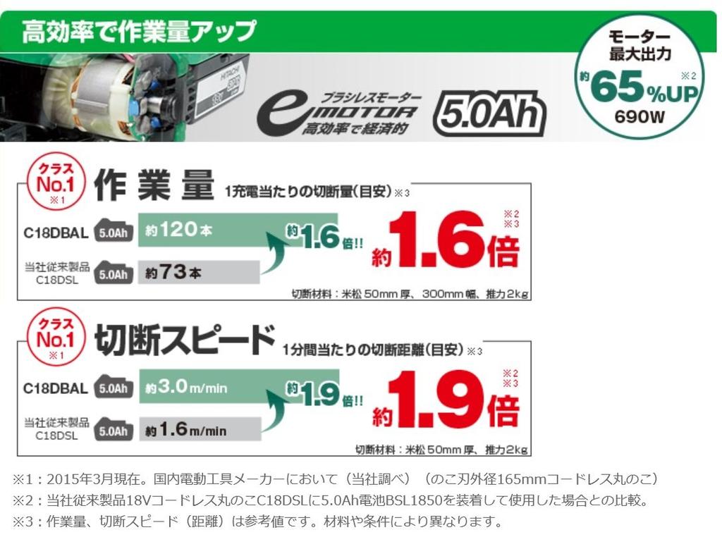 HiKOKI 18V Cordless Circular 165mm Blade Battery and Charger Sold Body Saw, Rechargeable, Diameter, Separately, Only, C18DBAL(NN)