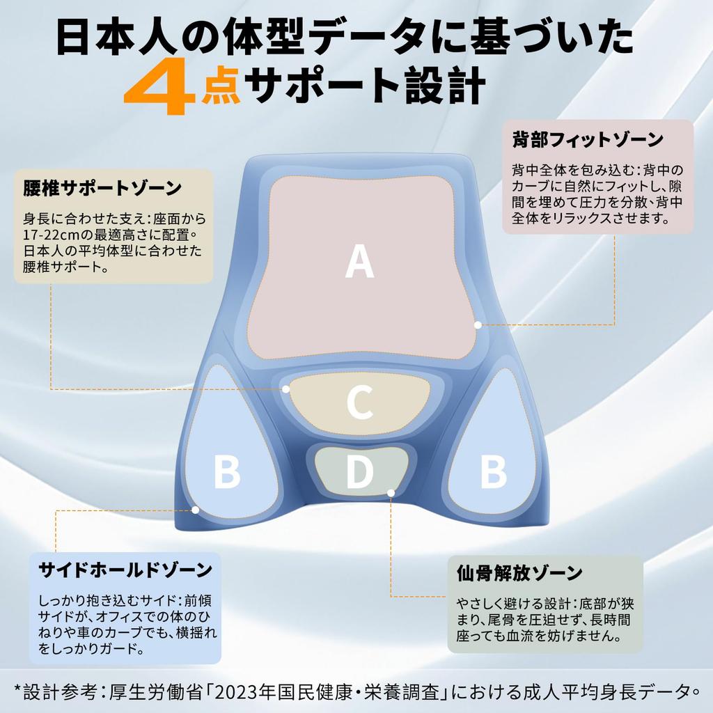 Kobuki BUJI Lumbar Cushion and Headrest Ergonomic Design with 3D Shape and Memory Car Set for Lower Back Pain Seat and Neck Washable and Convenient