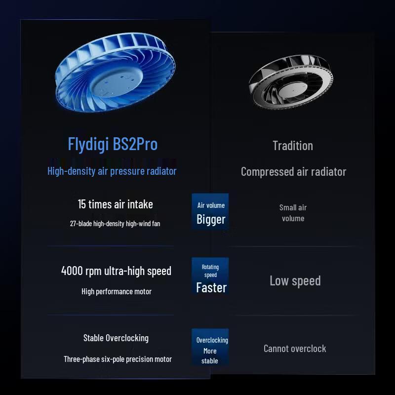 Flydigi BS2 Pro Gaming Laptop Cooler