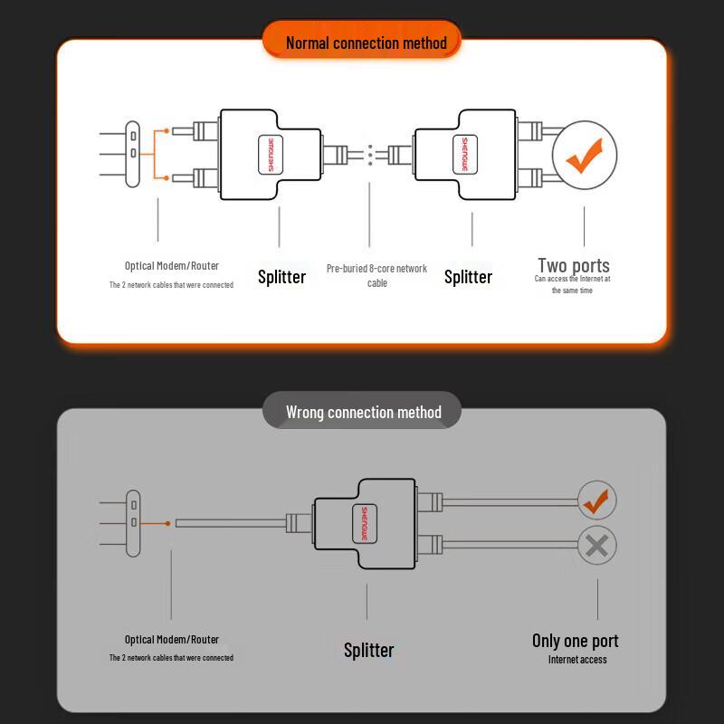 Shengwei Network & Telephone Line Splitters