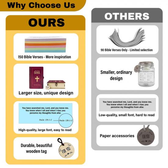 Bible Verses Box Set Daily Encouragement Cards with Wooden Storage Box Devotional Christian Scripture