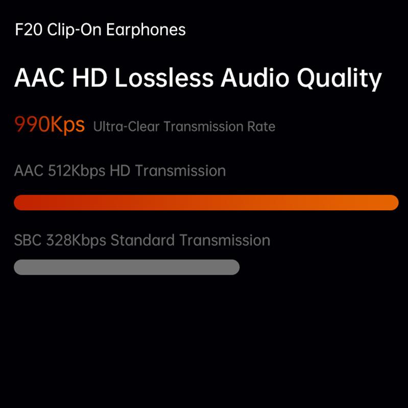 AlongChoice Ai Wireless Earphones Bluetooth 6.0 Headset Noise Cancel Microphone Painless Wear