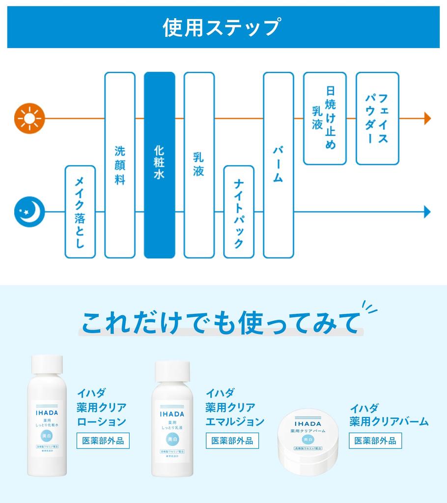 Ihada Whitening Medicated Clear for Rough and Combination Tranexamic Sensitive and Freckles 180mL Lotion, Lotion, Skin, Acid, Acne, Skin,