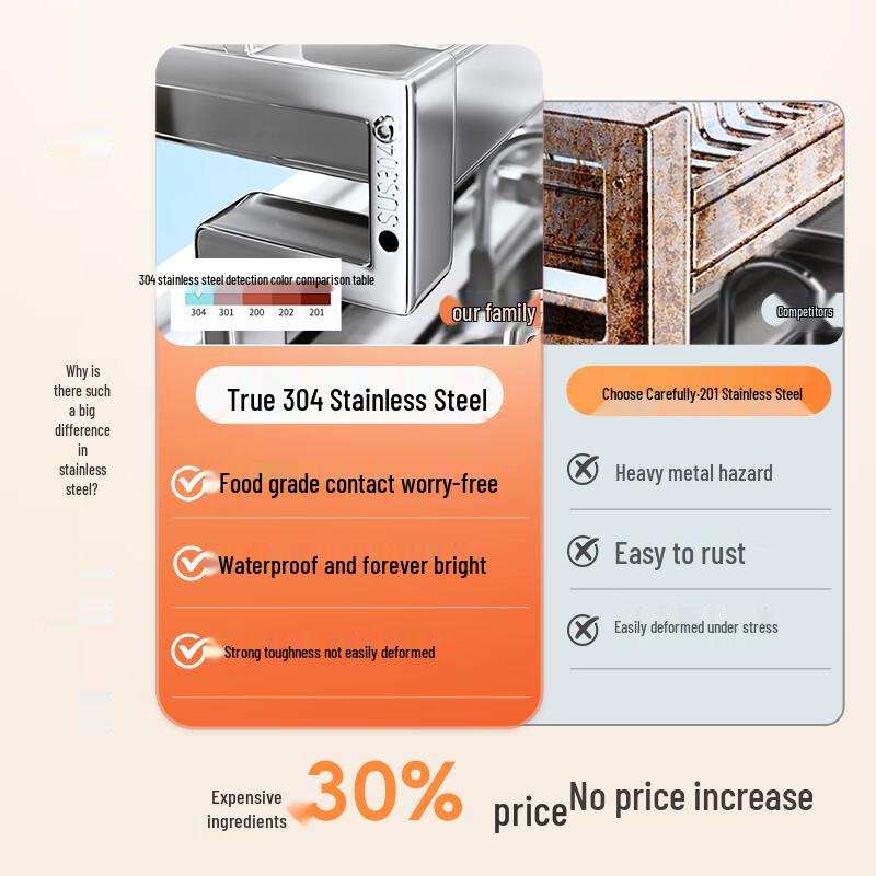 Shuaishi 304 Stainless Steel Over-Sink Dish Drying & Storage Rack