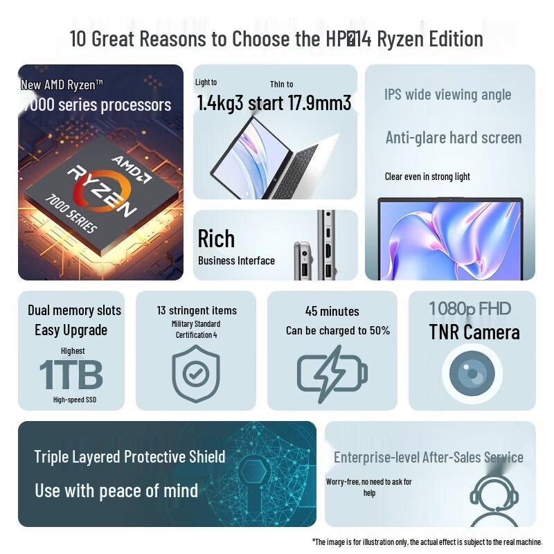 HP Rui 14 AMD Ryzen 14-inch Thin & Light Laptop (CN version)