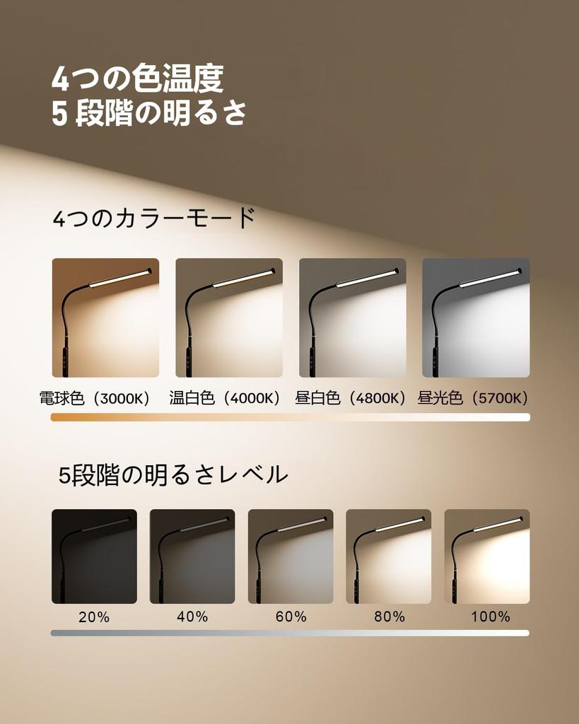 Jplednas LED Desk Lamp [Clamp Type, 4 Color Temperatures, 5 Dimming Levels, Timer & Memory Function], Desk Lamp for Study Desks, Eye-Friendly Light,