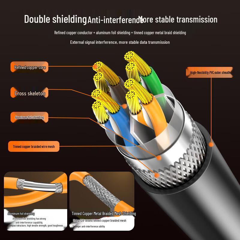 CHOSEAL Cat6A S/FTP Ethernet Cable