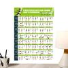 Exercise Posters Resistance Bands Fitness Accessories Womens Strength Training Guide Gym Decor for Muscle Building Stretching