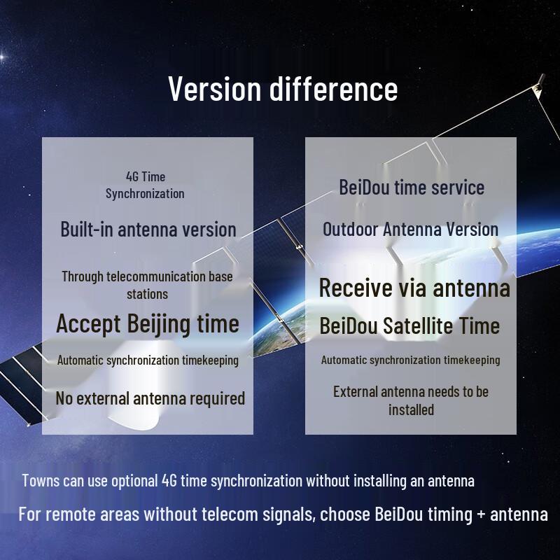 Astronomical Standard Time Display Clock