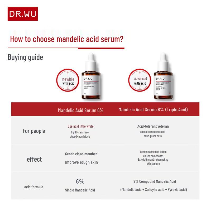 DR.WU Mandelic Acid Mild Renewal Serum
