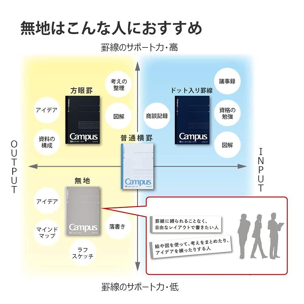 KOKUYO Campus Note Adult Campus Plain A5 80 Sheets 5 Pack No-108W-MX5SET Gray
