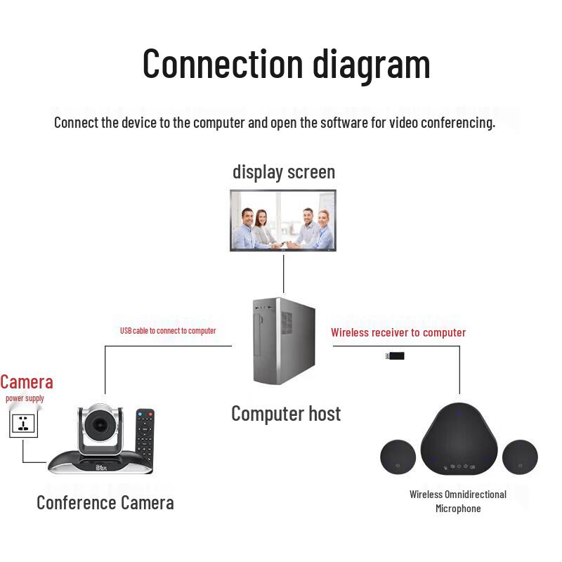 Yishixun YSX-C28 Large Video Conference Room Solution (CN version)