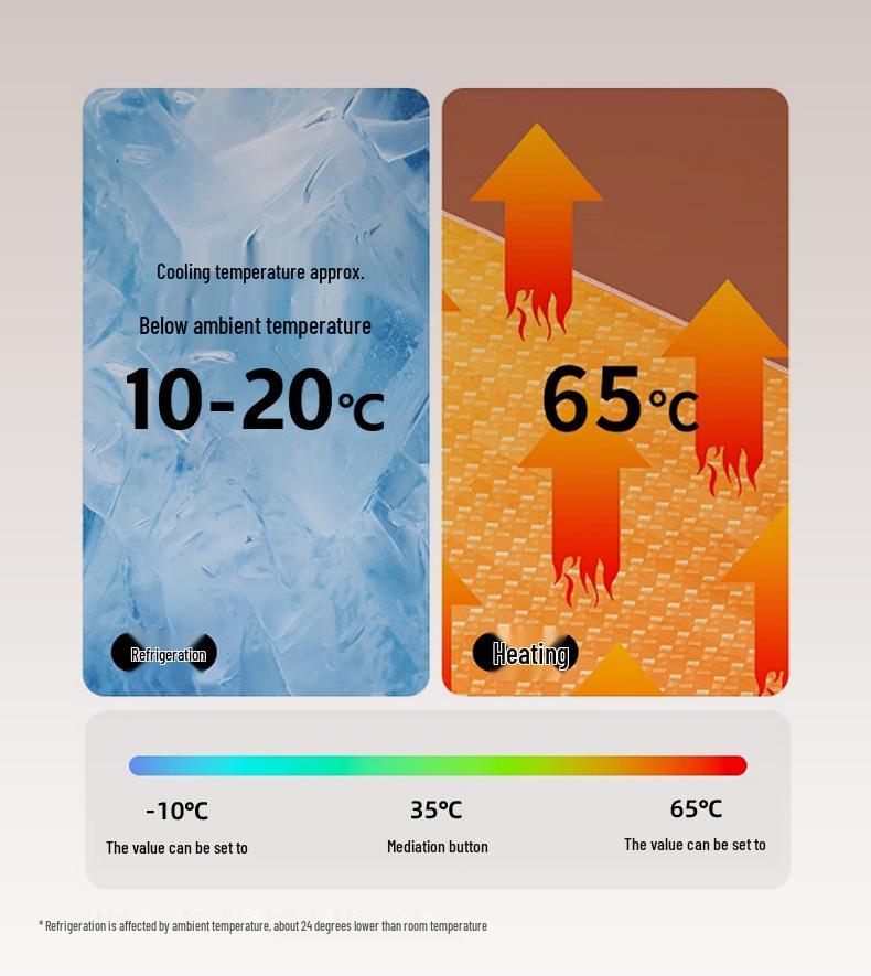 Portable Mini Fridge: For Beauty, Beverages, Breast Milk, Hot & Cold Use, Ideal for Car and Home