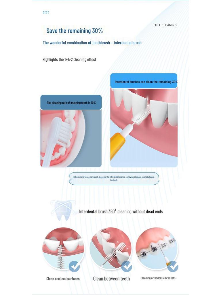 Medical Clean I-Type Interdental Brush: Soft, Telescopic Bristles for Orthodontic & Periodontal Care, 30-Piece Box