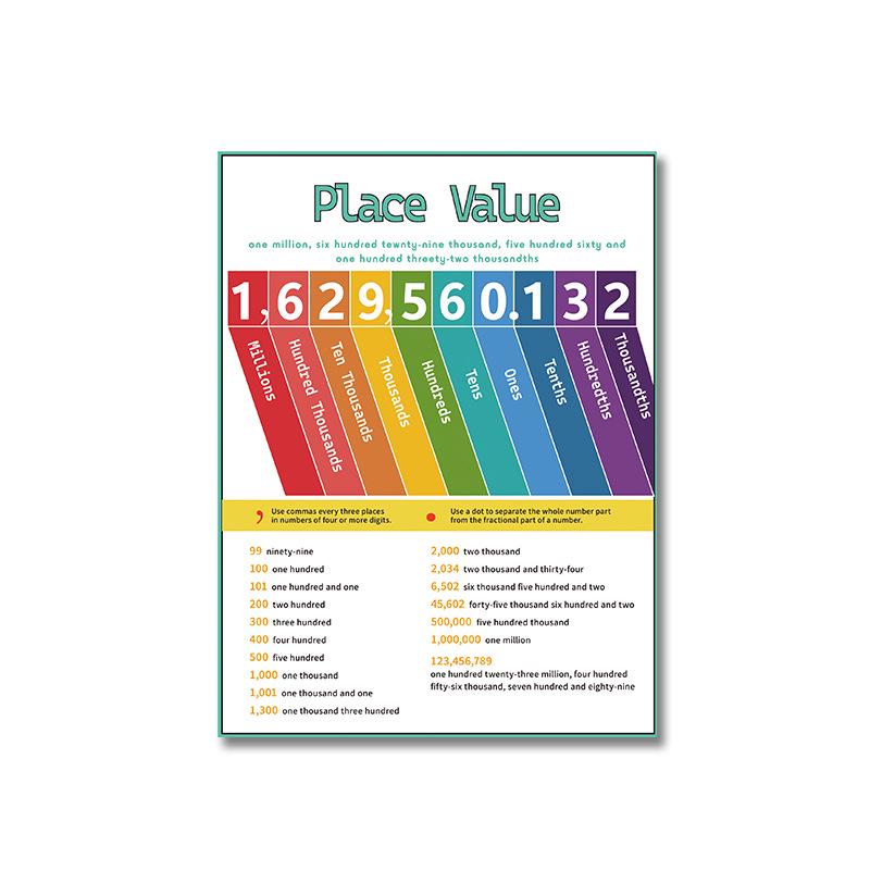 Children's Cognitive Education Math Poster for Preschool Classrooms