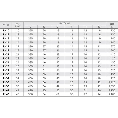 Super Single-Ended Ratchet Wrench (Hexagonal Diameter: 36) RH36