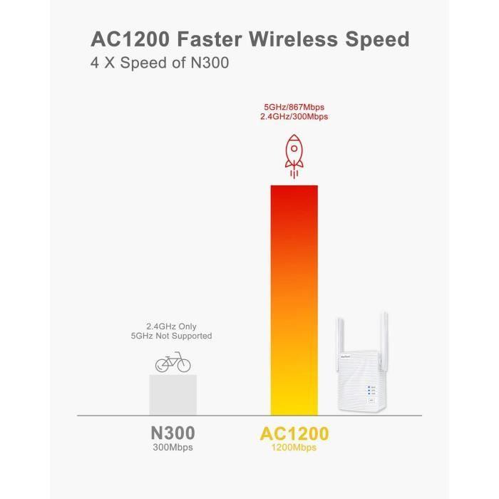 Adaptateur Ethernet - GENERIC - BrosTrend - 1200Mbps - Bi-Bande 5GHz/2.4GHz - RJ45 LAN