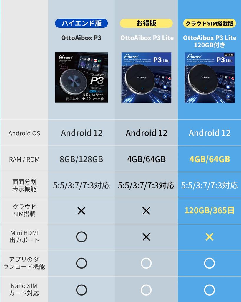 Ottocast OttoAibox P3 Lite CarPlay AI Box Adapter Android Car Adapter Android 12 Models Can watch videos such as Amazon Genuine wired CarPlay vehicle