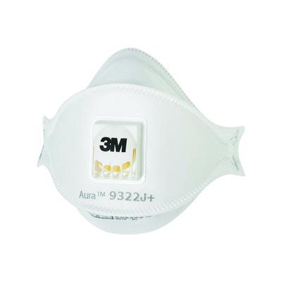 Botiquín – Mascarillas desechables
