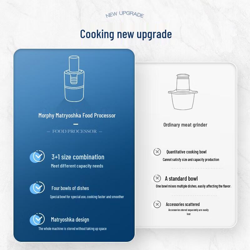 Morphy Richards Electric Food Chopper & Grinder