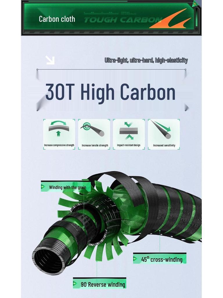 2025 High Carbon Ultra-Hard Long Cast Sea Fishing Rod & Reel Set
