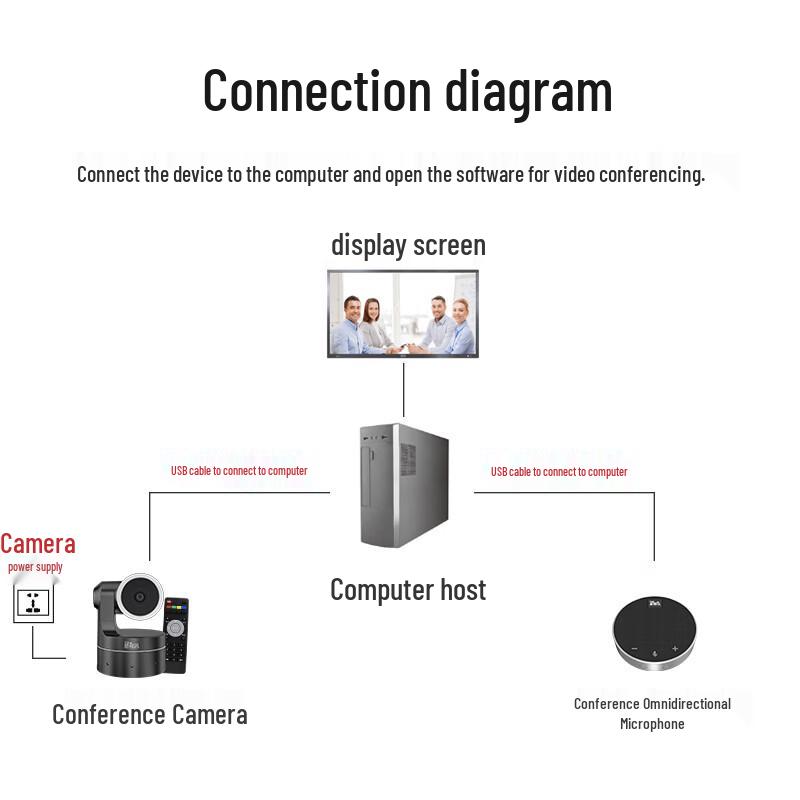 YiShixun Small Room Video Conference Solution (CN version)