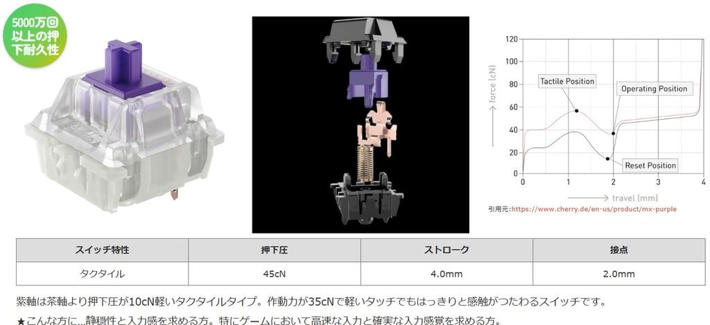 FILCO CHERRY MX2A RGB FILCO Clear Housing 5-Pin Switches, Purple, 70-Pack, Packaging, (for RGB), FKSW70CH/MPU-R