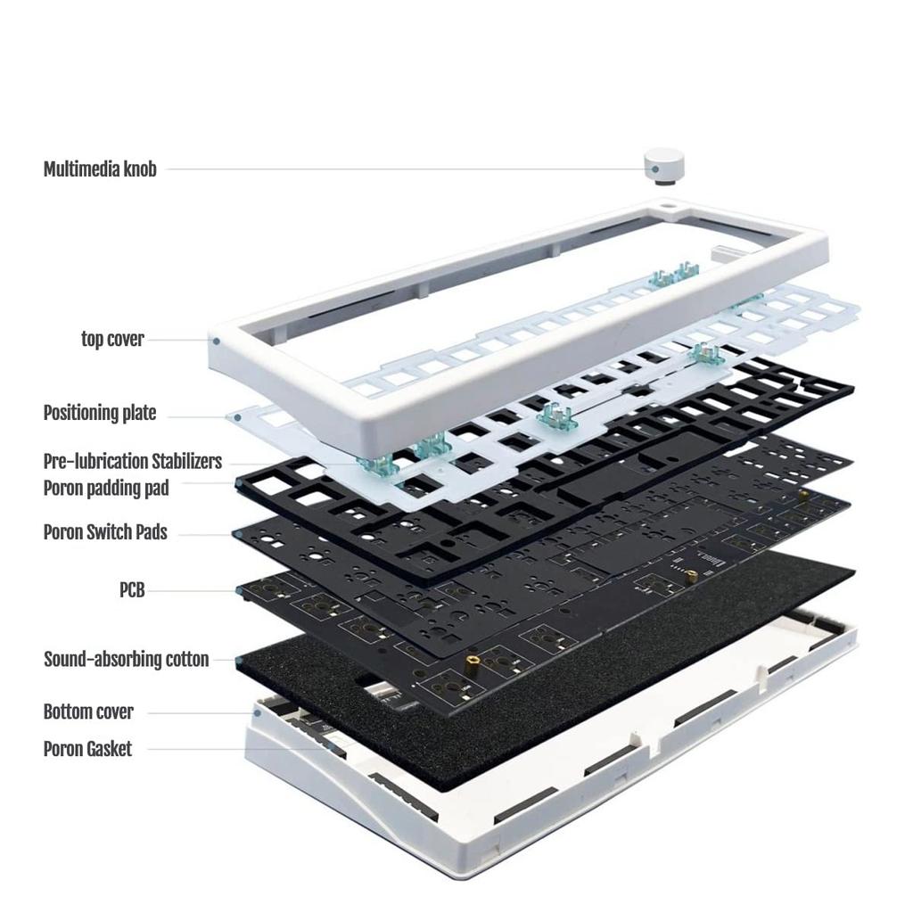 GMK67 Gasket Mount Mechanische Tastatur Bluetooth EVA Matt Angepasste RGB-Tastatur Kompatibel mit Kit, Hot-Swappable 5.0/2.4G/Type-C Tri-Mode 65%
