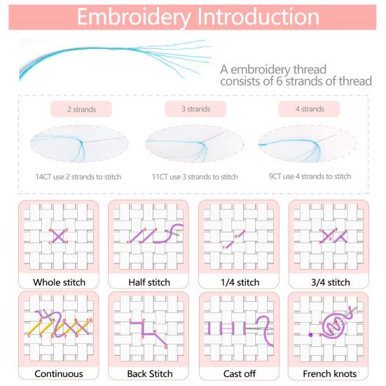Embroidery Starter Kit for Beginners Cross Stitch Set with Floral Animal Landscape Patterns Pre-Printed Fabric Threads Needles Instructions DIY Craft