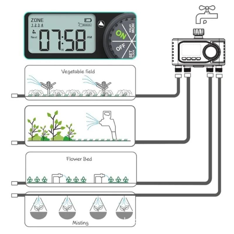 Creative Four Outlet Digital Water Timer Independent Zone Separately Programmed Multi Outlet Automatic Water Controller Watering
