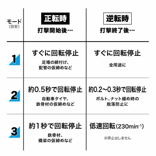 Makita Akku-Schlagschrauber 18 V, Akku/Ladegerät/Koffer separat erhältlich, TW700DZ