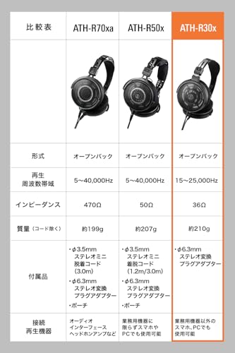 Fones de Ouvido Monitor Abertos Audio-Technica ATH-R30x Com Fio