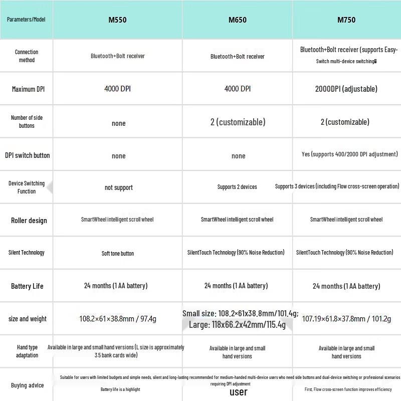 Logitech M650L Wireless Bluetooth Silent Mouse