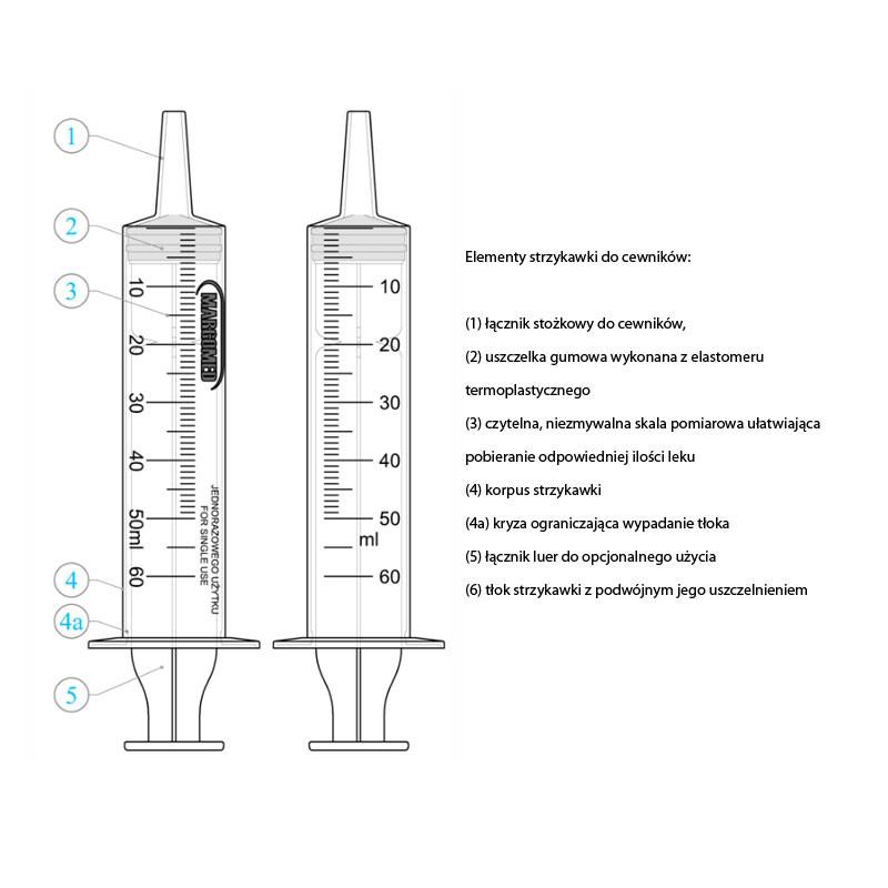 Catheter Syringe 50ml Margomed 1pc