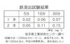 Iwachu Iron Eggplant Set of 2 Iron Nanbu Ironware 33003 2 Pieces 9cm/7.5cm