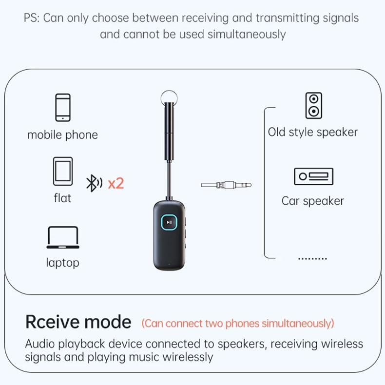 2 in 1 aptX Bluetooth Audio Transmitter Receiver 3.5MM AUX Multipoint Hifi Stereo aptX-Adaptive/HD/LL Wireless Adapter With Mic