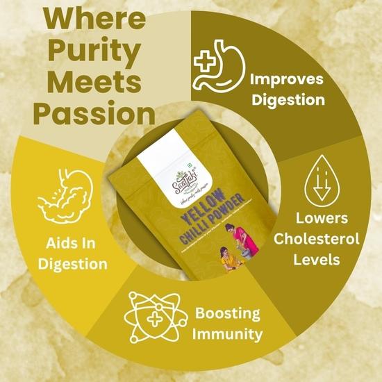 Saatyaki Naturals Organic Himalayan Yellow Chilli Powder - 800gm | Pure, Freshly Grounded Spice for Cooking, Non-GMO, Gluten-Free