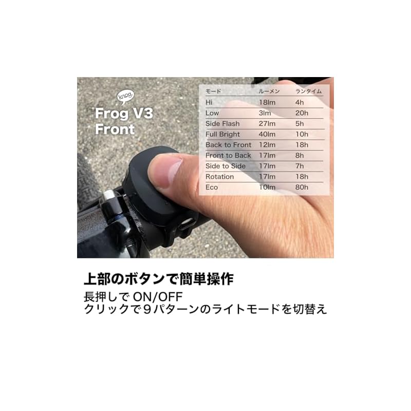 [Genuine Japanese Product] KNOG FROG V3 TWINPACK AWESOME AQUAMARINE Bicycle Front and Rear LED Lights (40 Lumens/20 Lumens) Lightweight Rechargeable