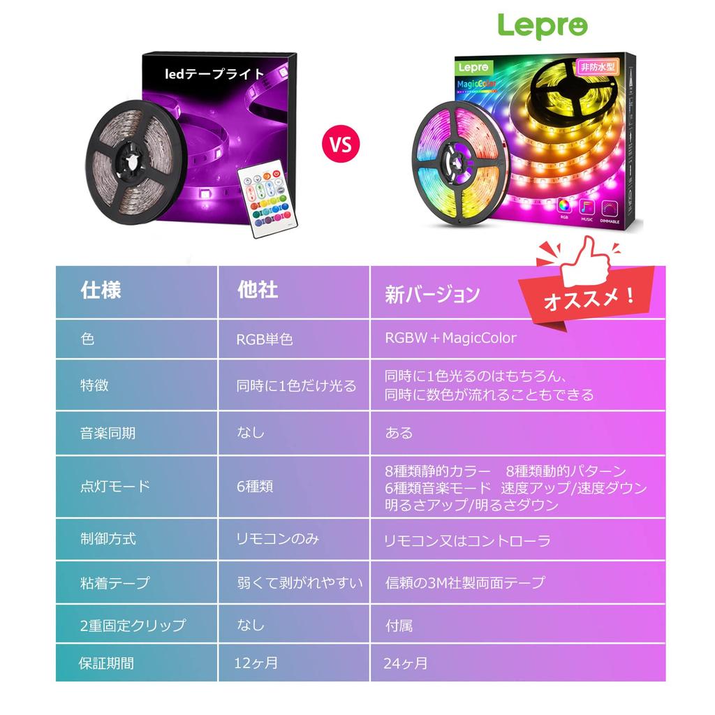 Lepro LED Strip RGBIC Rainbow MagicColor Flowing Music Voice Color Ambient Remote 150 Christmas Game 5m Light, Tape, Addressable, Sensor, Sync,