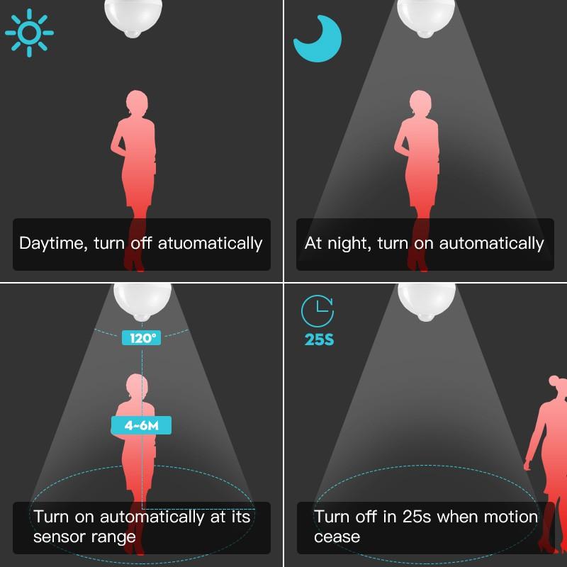 E27 LED Bevegelsessensor Lyspære 5W 7W 9W Led Lamper AC85-265V Lys Smart Sensor Lampe For Hjem Belysning Trapper Toalett Korridor