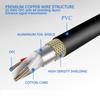Accesorios para audio y video – Cables de audio
